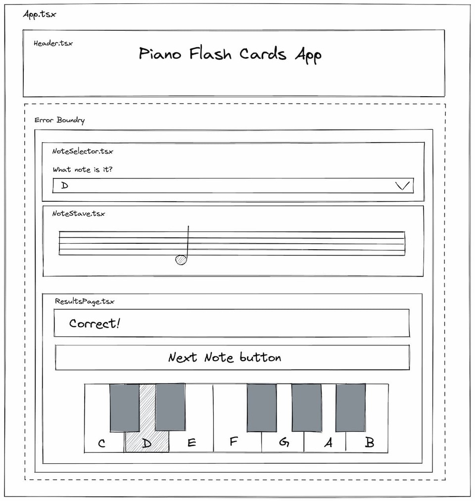 Piano Flash Cards App Mockup