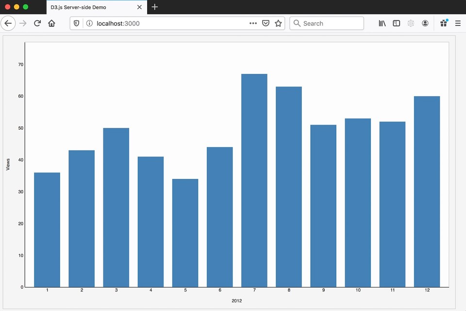 D3 Bar Chart