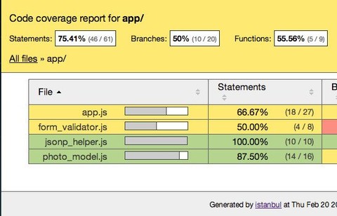 Testing and Code Coverage with Node.js Apps | Greg Jopa