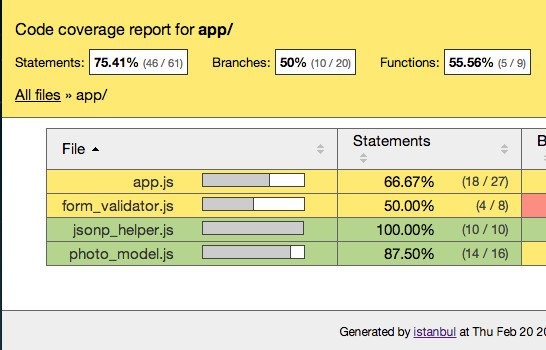 Istanbul Code Coverage